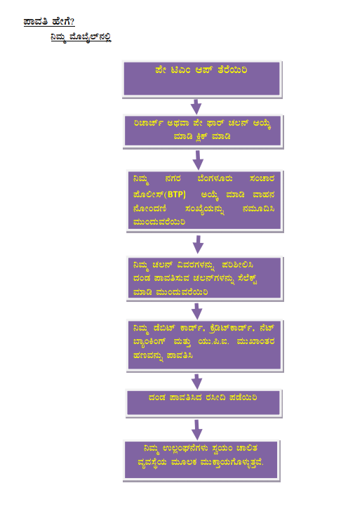 Payment of penalties through Paytm for traffic violation