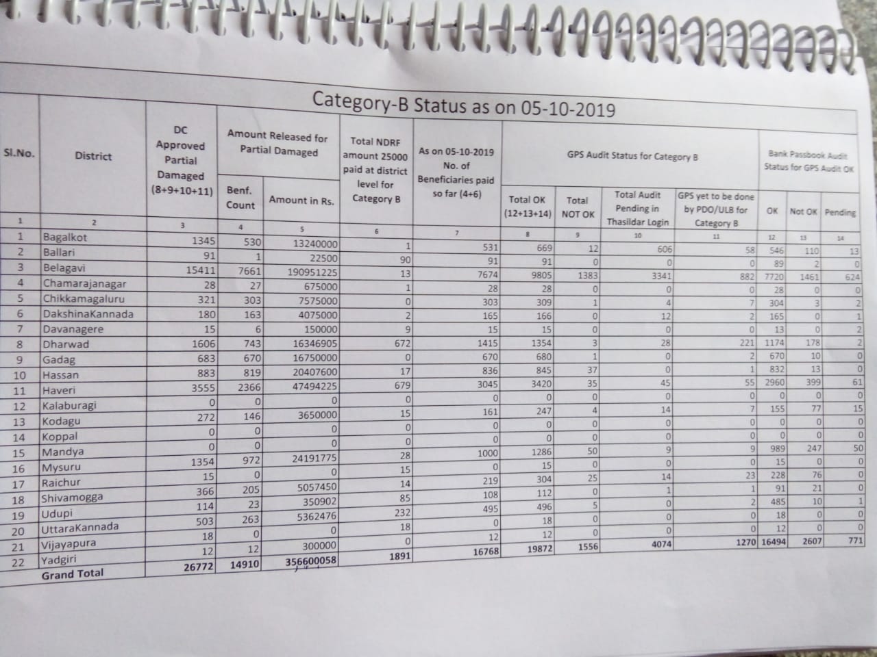 Government has paid the compensation to flood victims