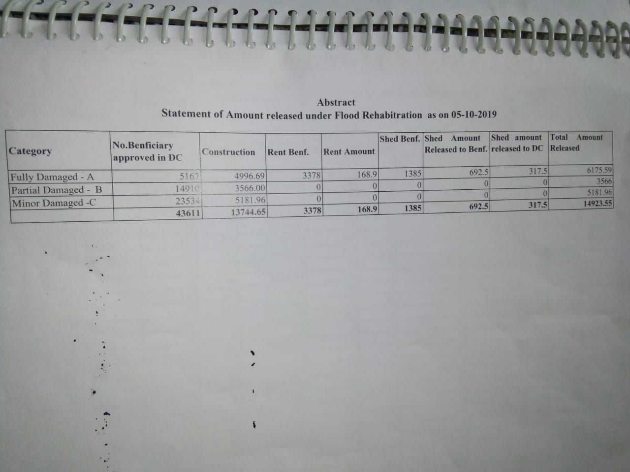 Government has paid the compensation to flood victims