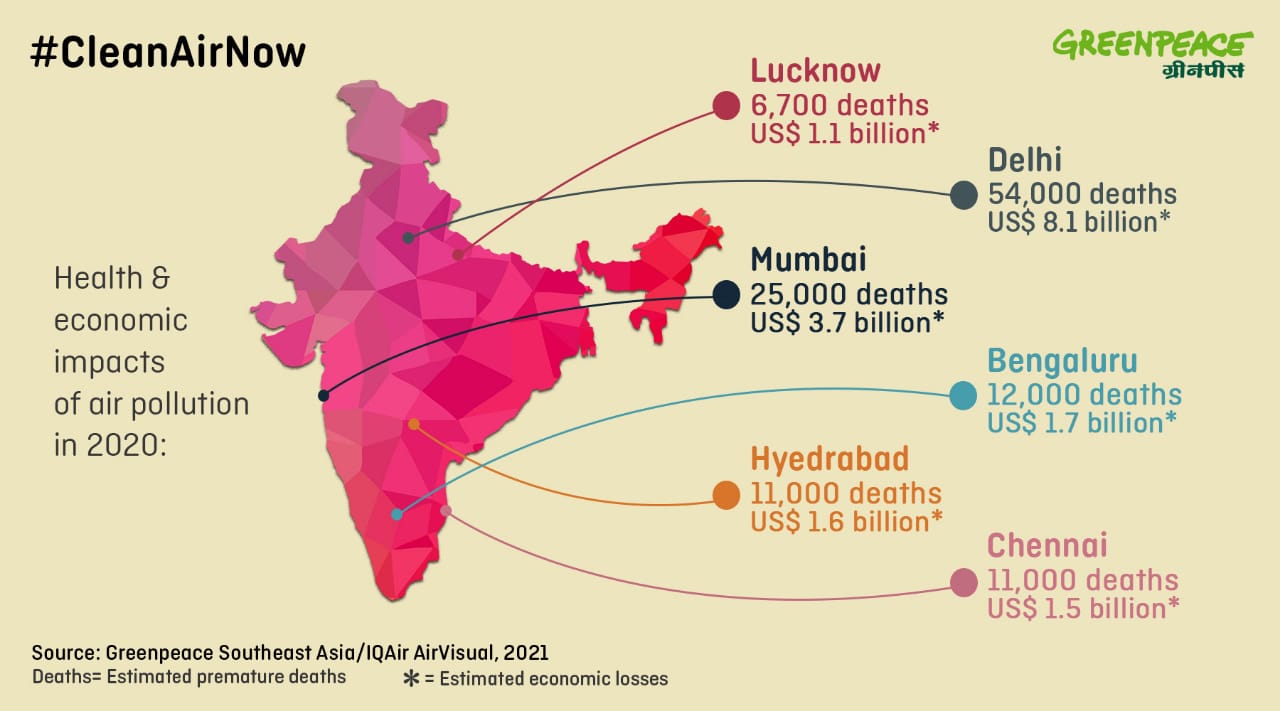 Bengaluru Air pollution