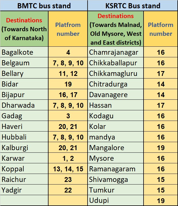 labours raedy journey from bangalore