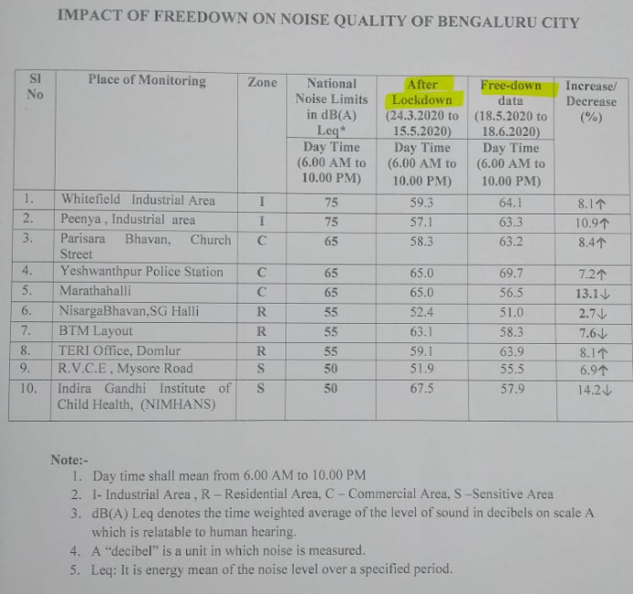 Bangalore