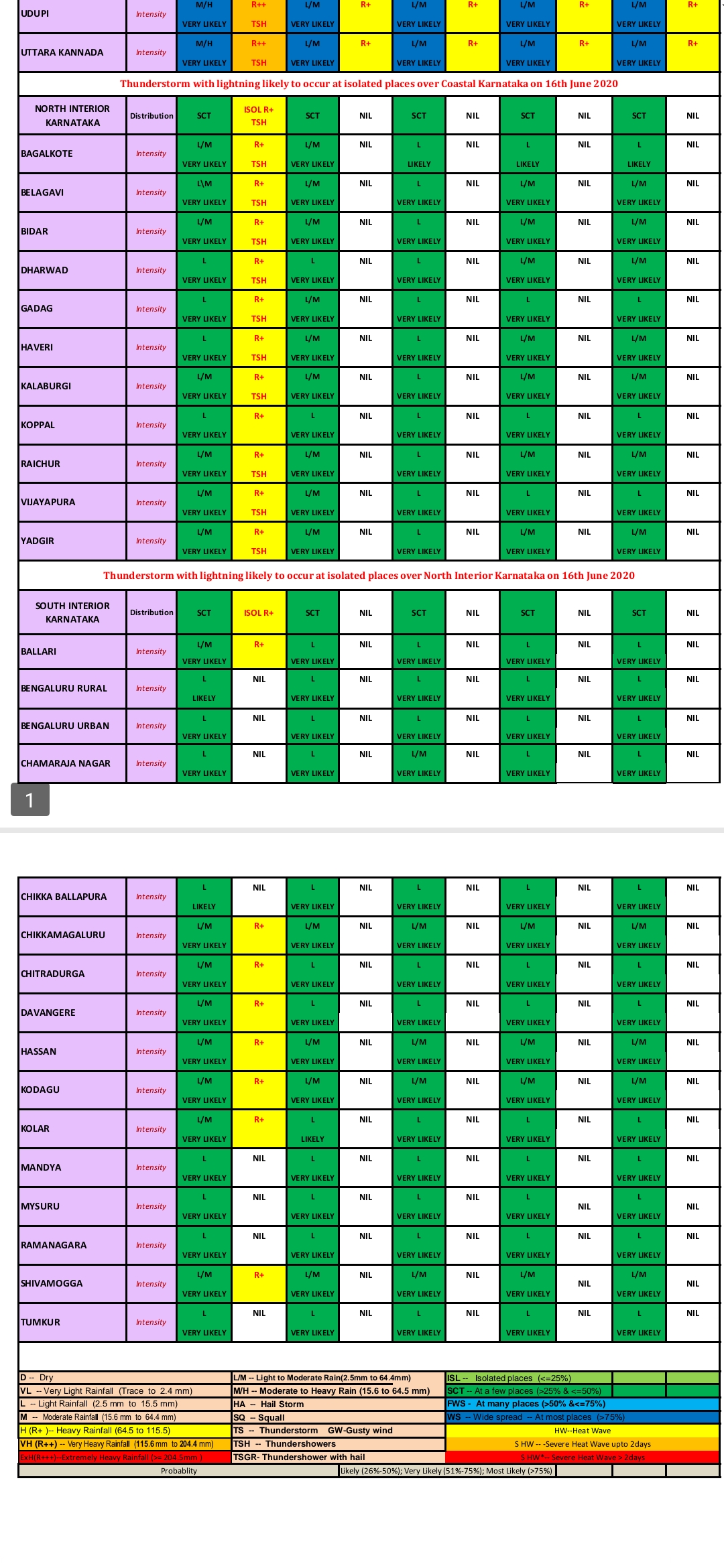 rains in many districts