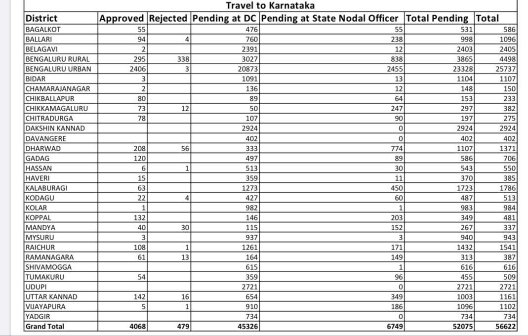 How much e-pass has been distributed