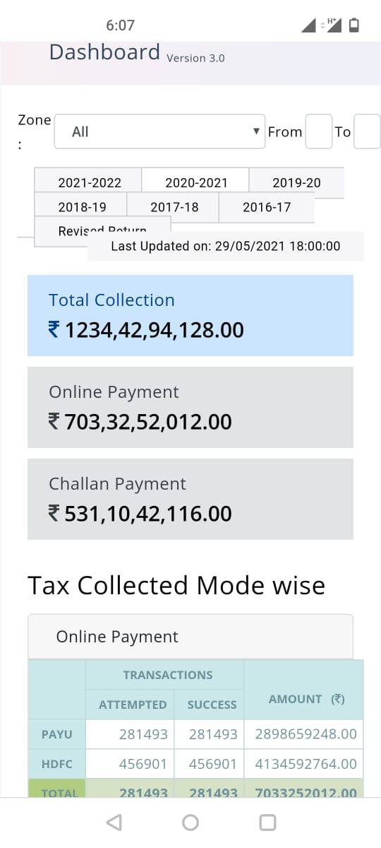 BBMP Property Tax