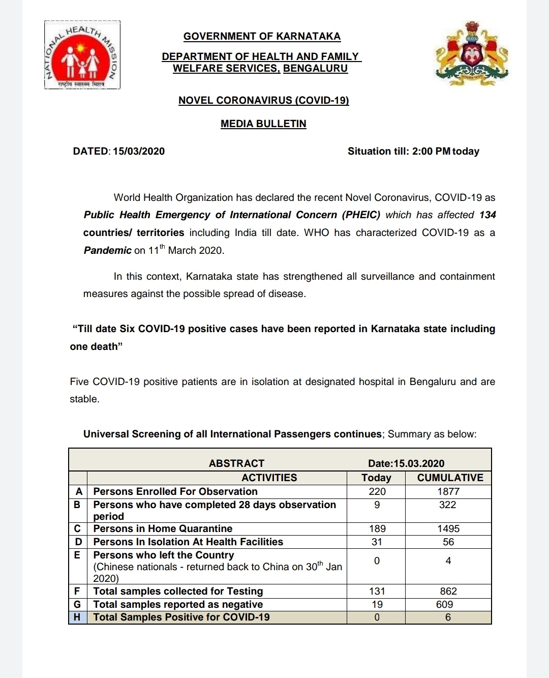 coronavirus cases in karnataka