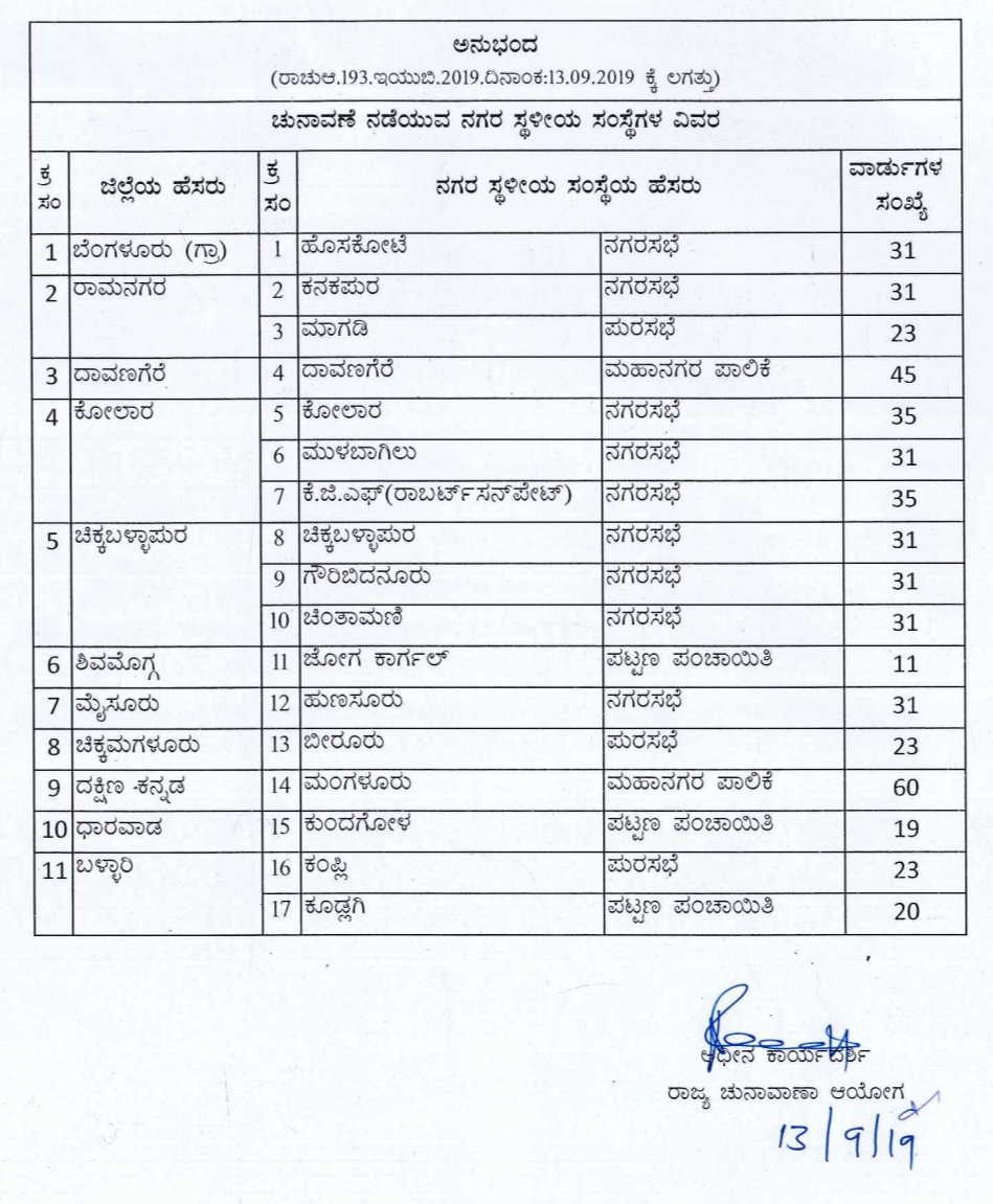 Elections to 17 urban local bodies: notice to finalize voter list