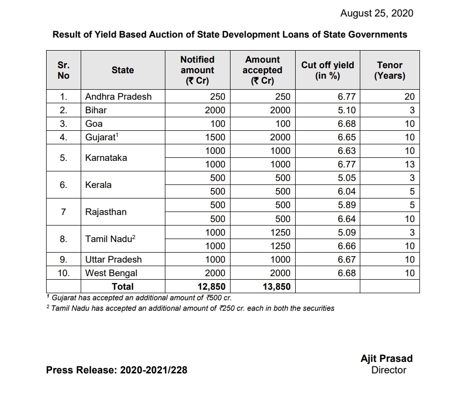 state government got loan from RBI