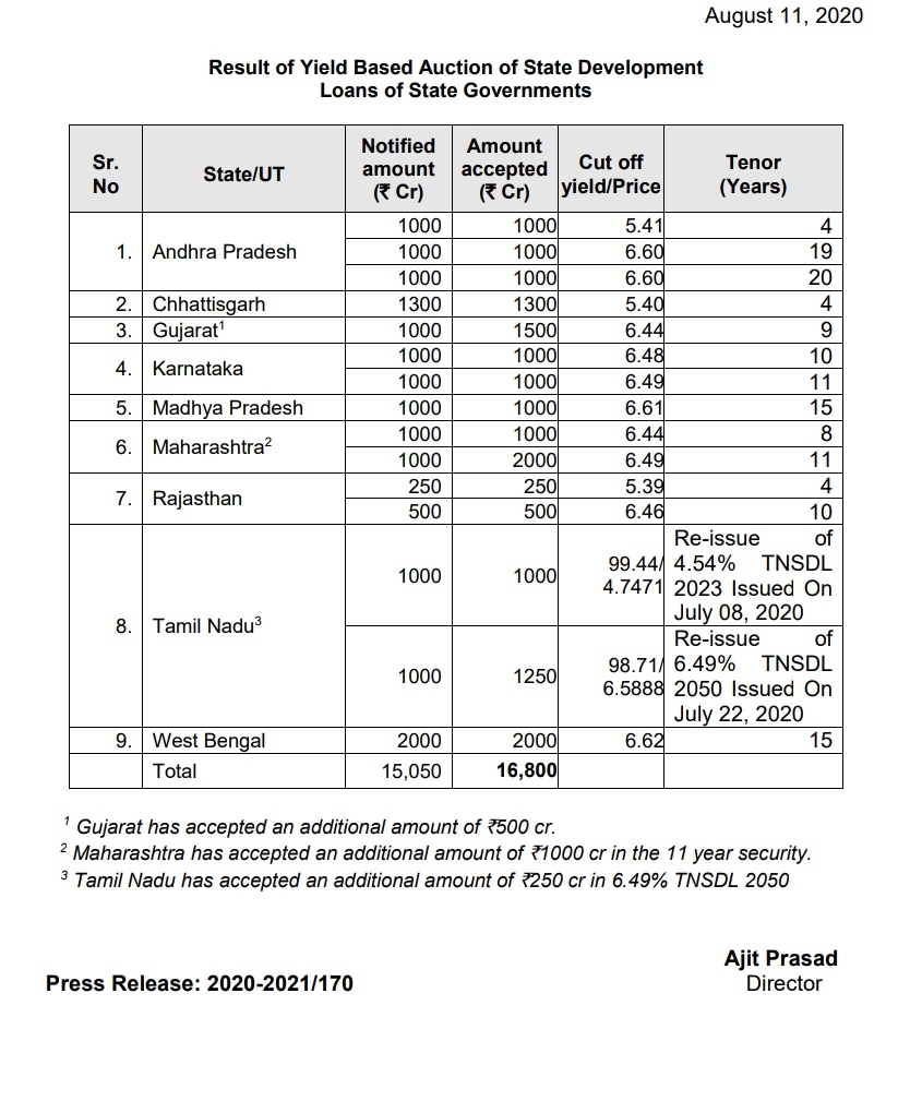 state government got loan from RBI