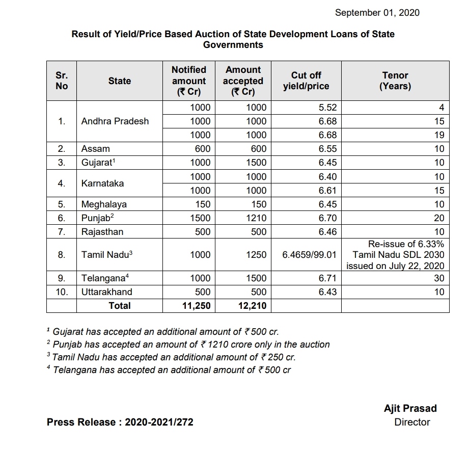 state government got loan from RBI