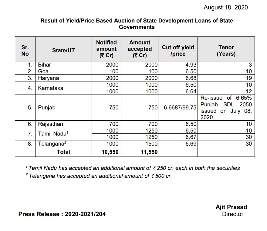 state government got loan from RBI