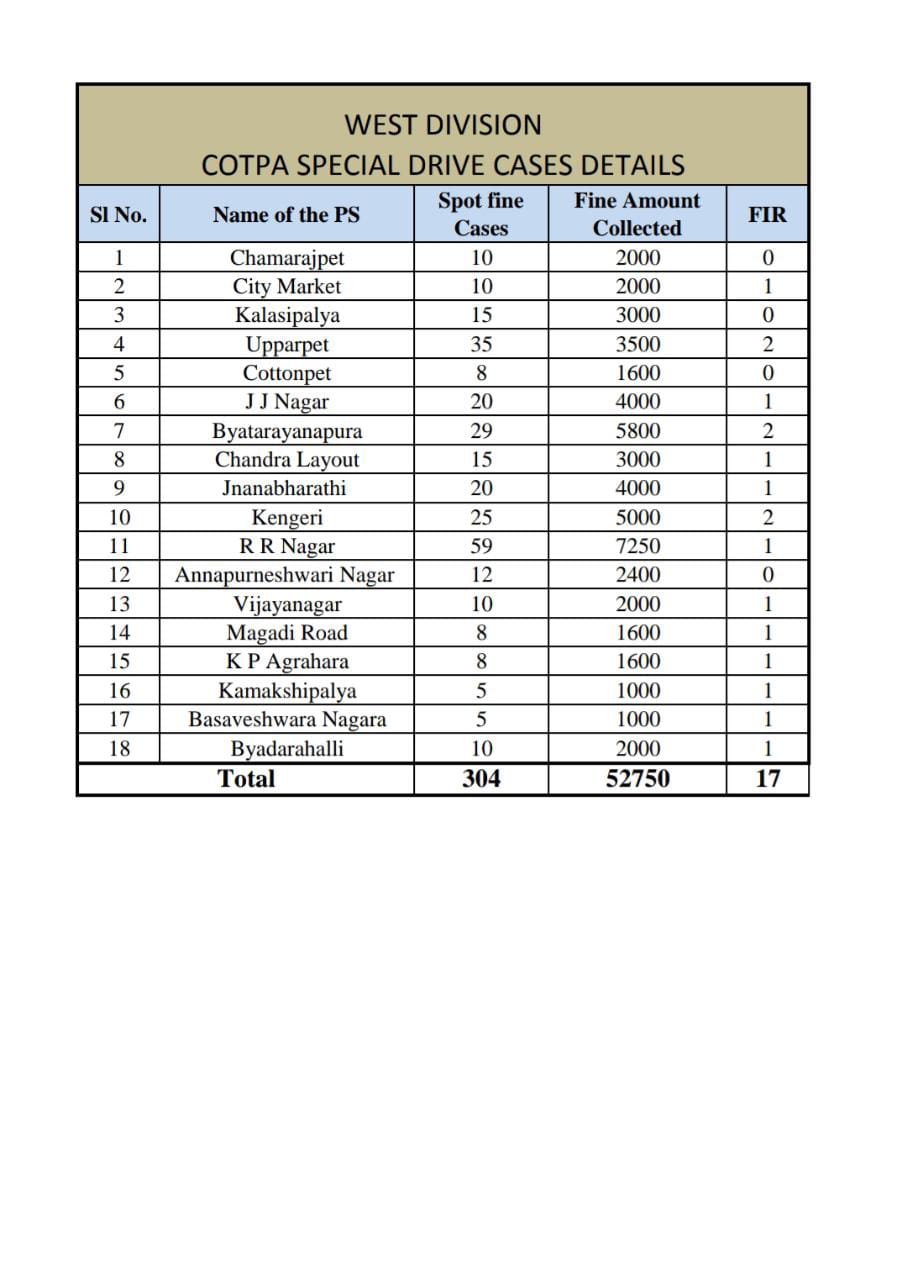 FIR Registered