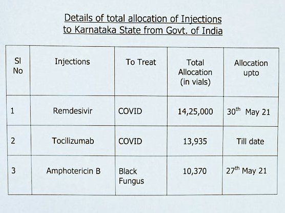 Vials Mphotericin Injections