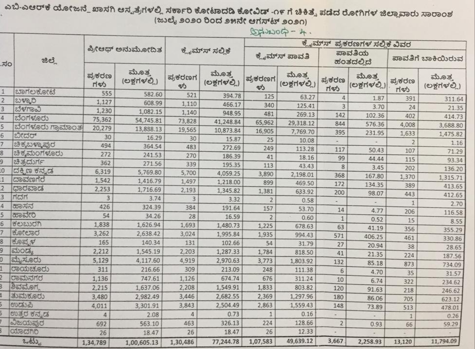 ಖಾಸಗಿ ಆಸ್ಪತ್ರೆಗಳಲ್ಲಿ ಉಚಿತ ಕೋವಿಡ್ ಚಿಕಿತ್ಸೆ