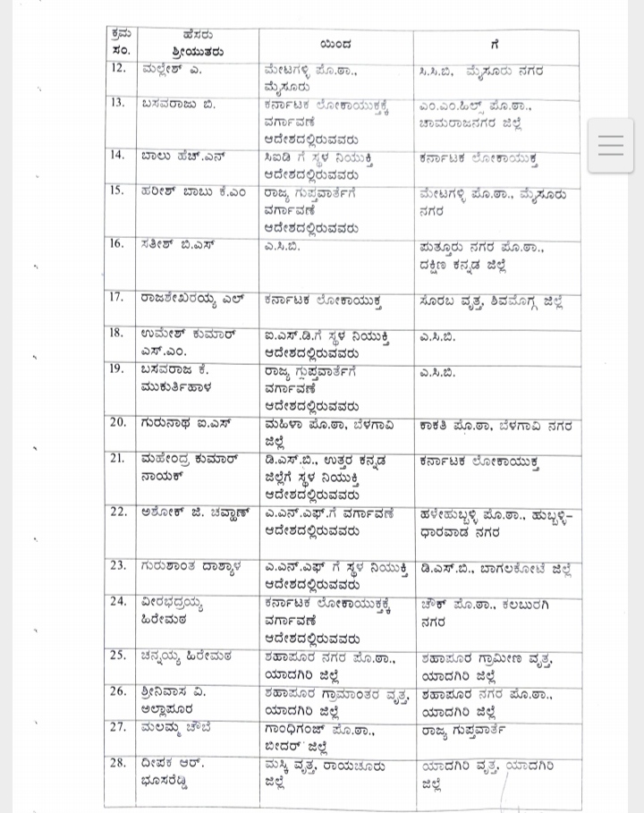 government transfers 73 police inspector