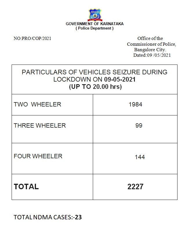 weekend-curfew-violation-2227-vehicles-confiscated-23-people-against-fir