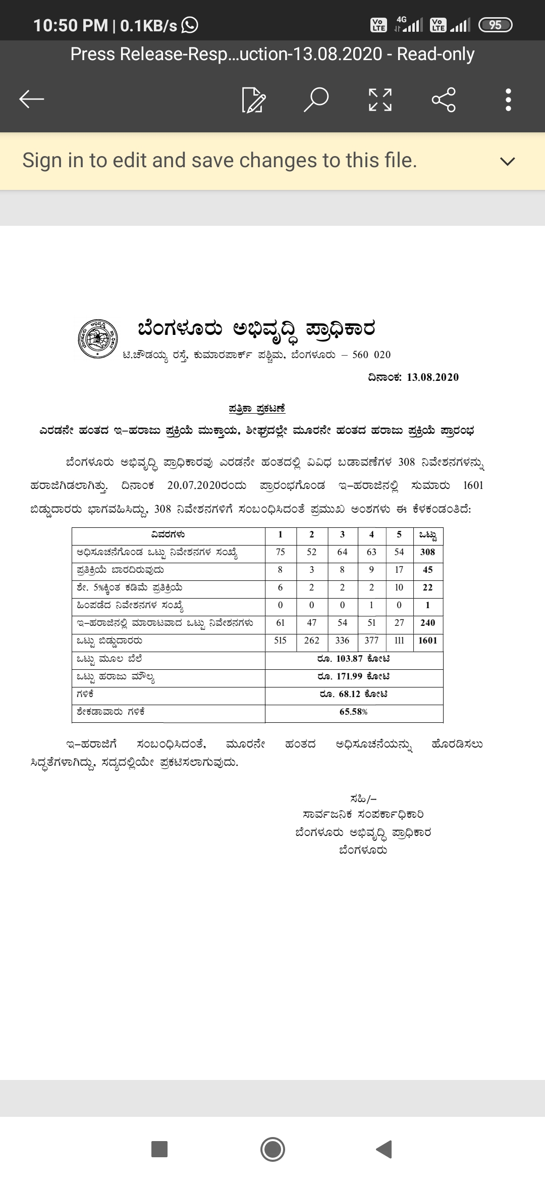 BDA Phase II E-Auction Process Finish: Gains 172 crores from 240 residents