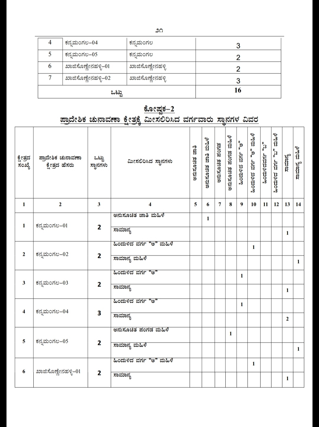 bengaluru east takluk division list out