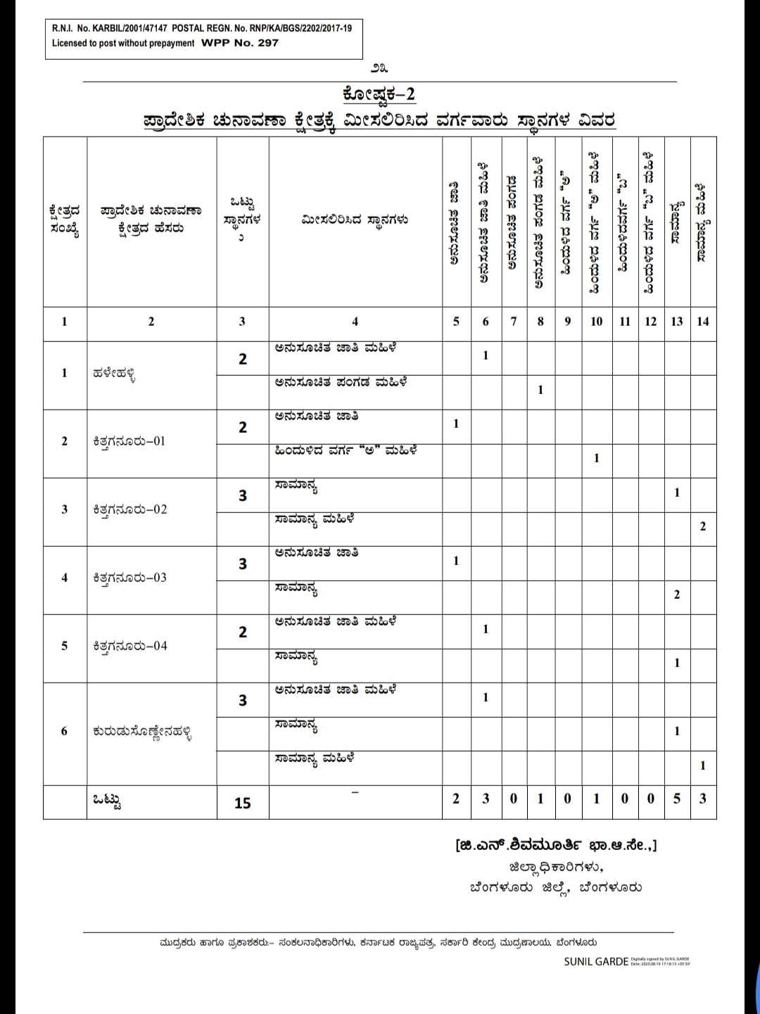 bengaluru east takluk division list out