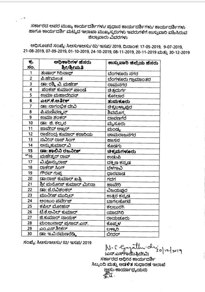 DISTRICTINCHARGE ORDER NEWS