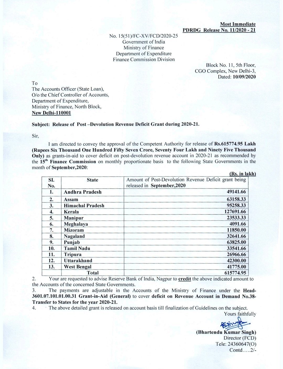 Rajya Sabha member GC Chandrasekhar tweet About  Central Government Allocation of grants