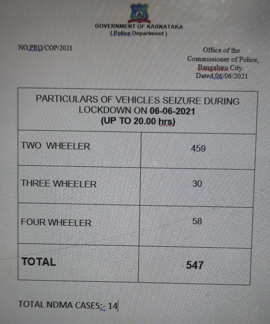 bangalore police seized vehicle