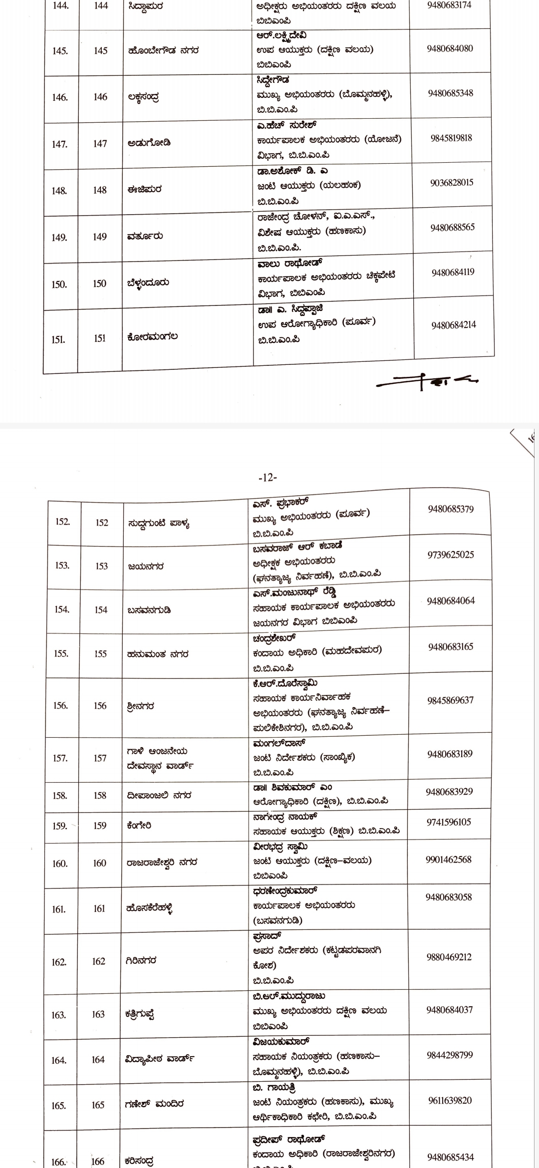 nodal officer