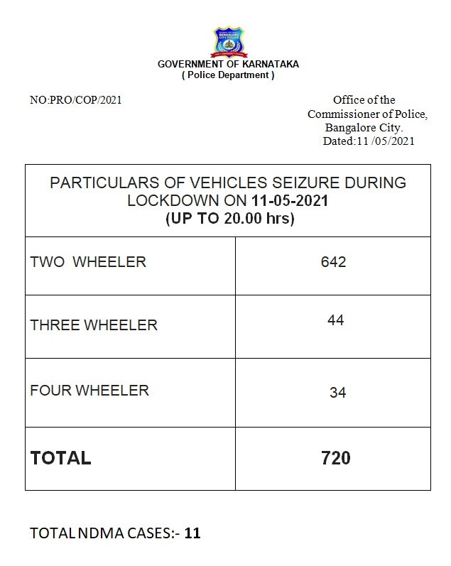 720-vehicles-in-bengalore