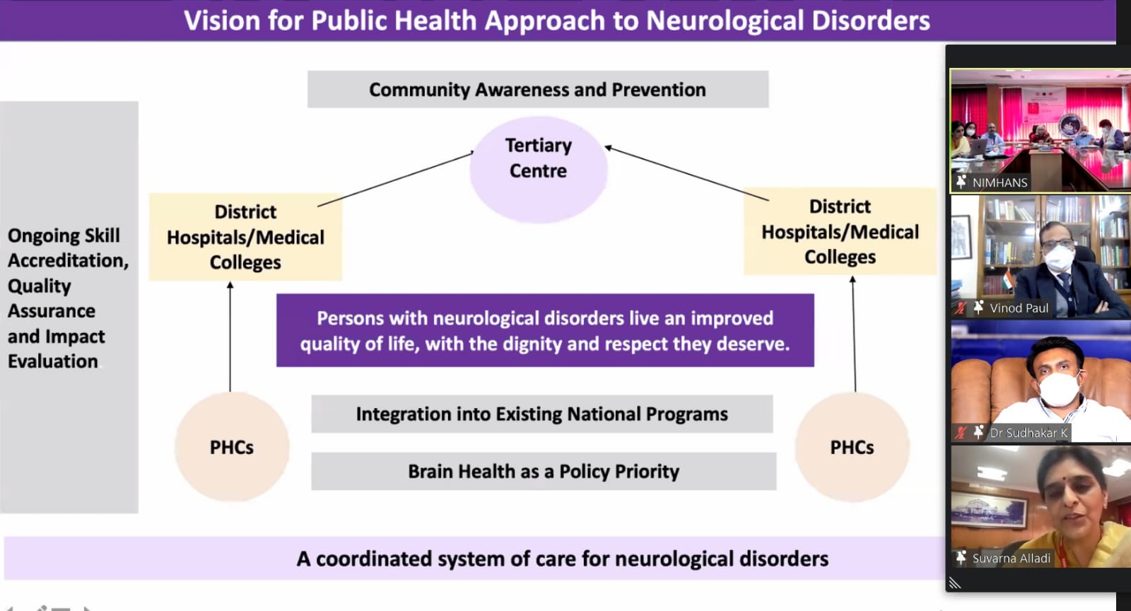 Karnataka Brain Health Initiative