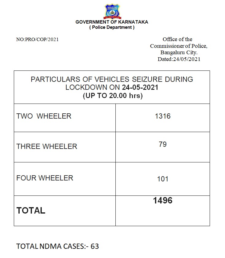 1496 Vehicles Seized in Bengaluru