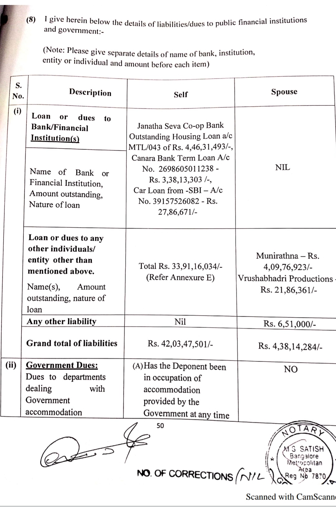 BJP Candidate Munirathna Who Has Declared His An Assets