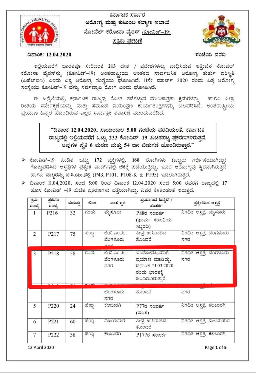 corona-virus-found-after-home-quarantine-in-karnataka