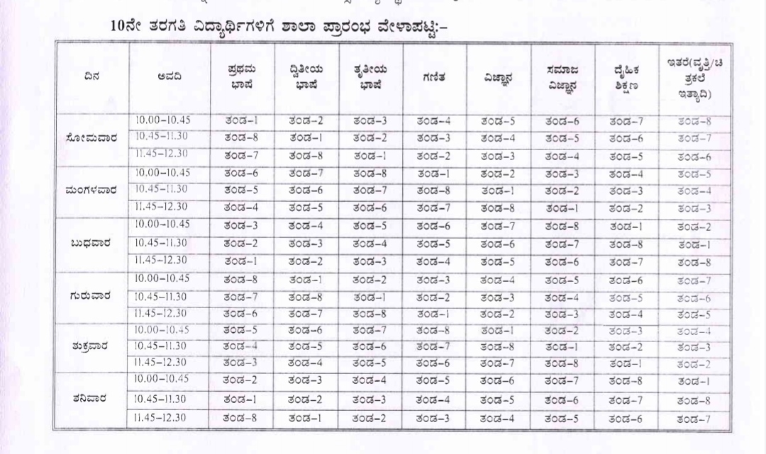 Resumption of schools for 10th standard students on jan 1st