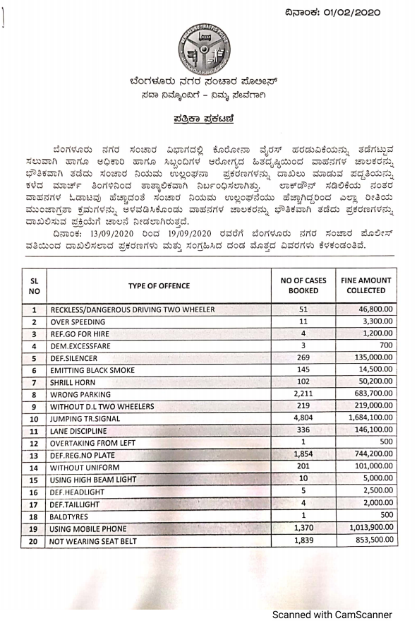 Traffic police have been fined