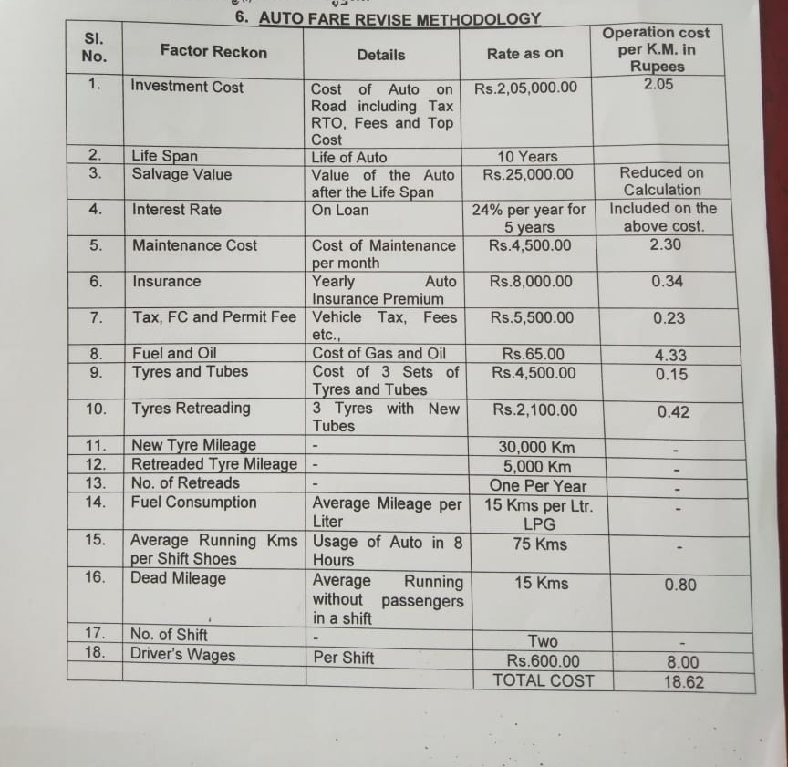 Auto Travel Rate Revision Auto drivers demand revision of auto travel rate