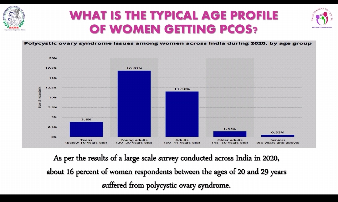 pcos-problem