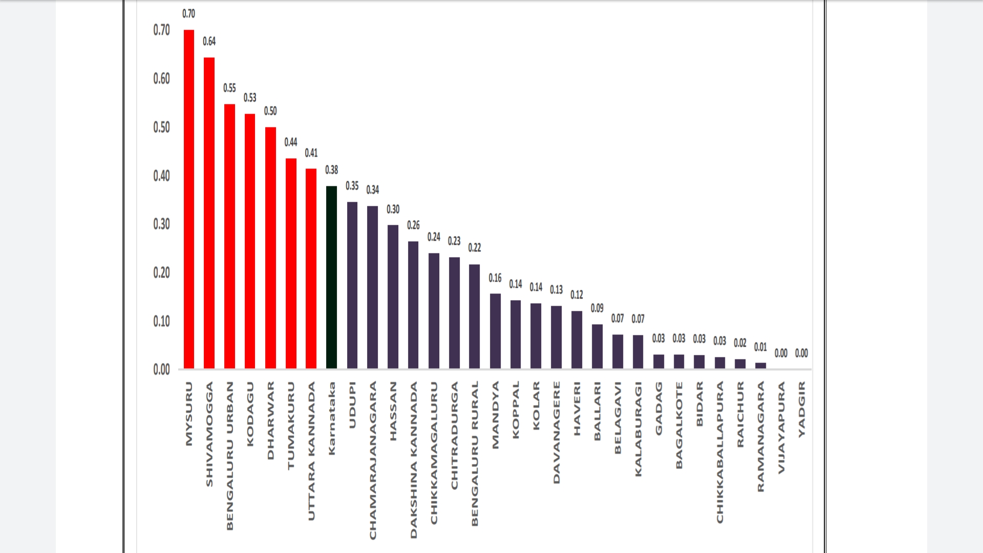 Covid  Statistics