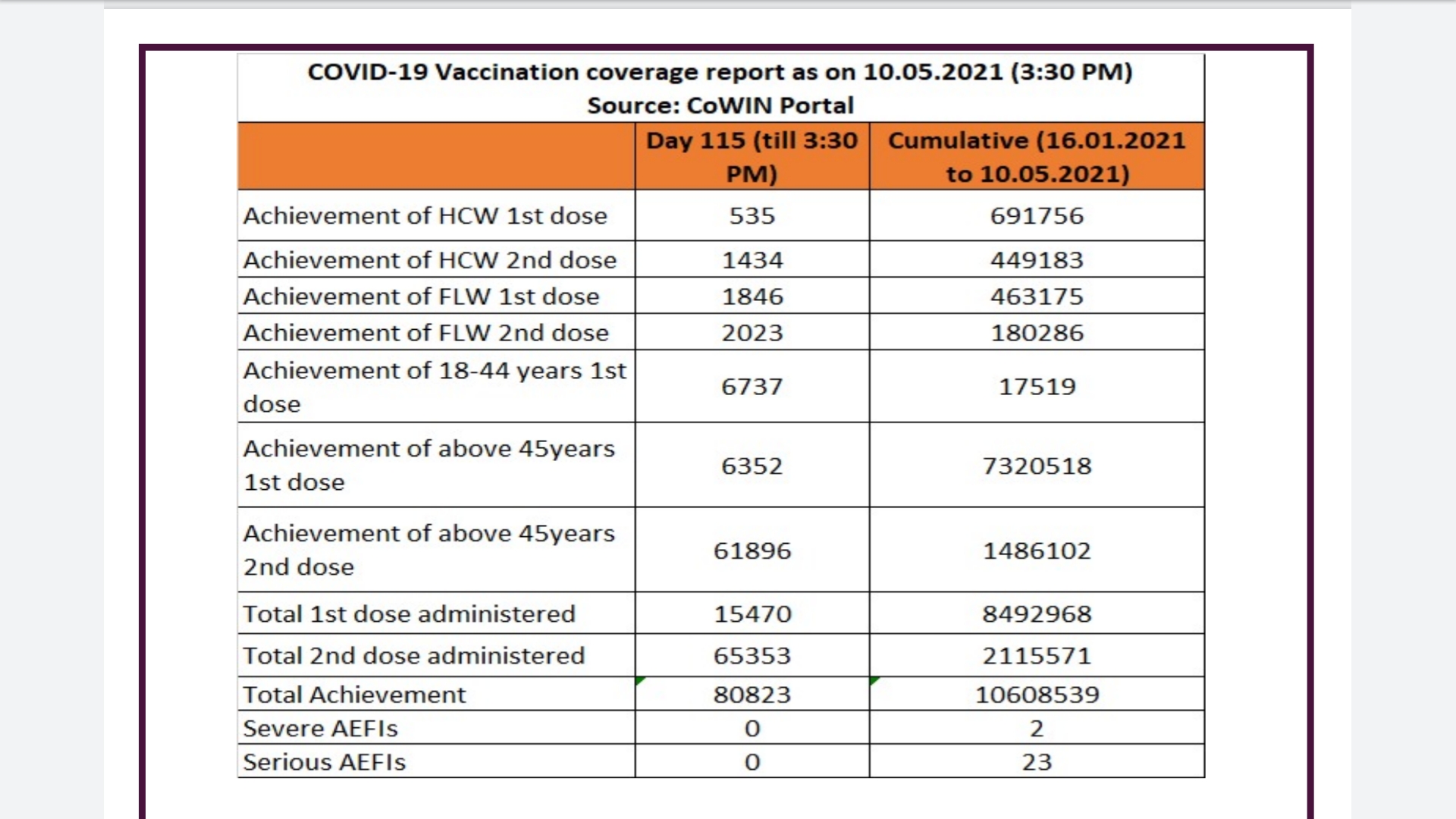 covid vaccination campaign for over 18 years old