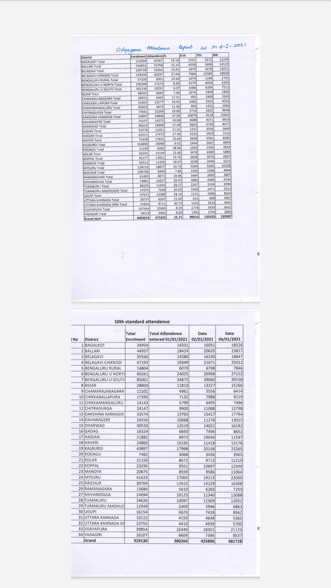 ಹಾಜರಾತಿ ದಾಖಲಾತಿ