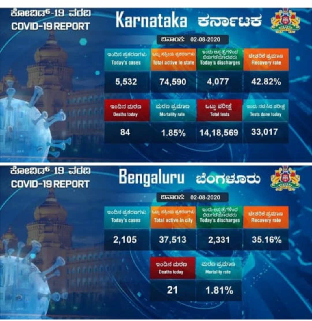 Karnataka covid-19 report