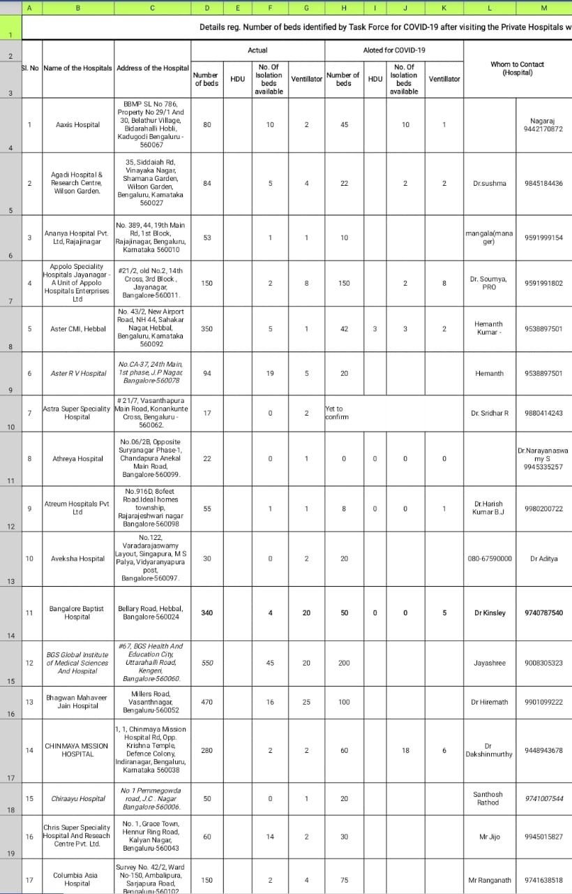 health department gave notice to private hospital