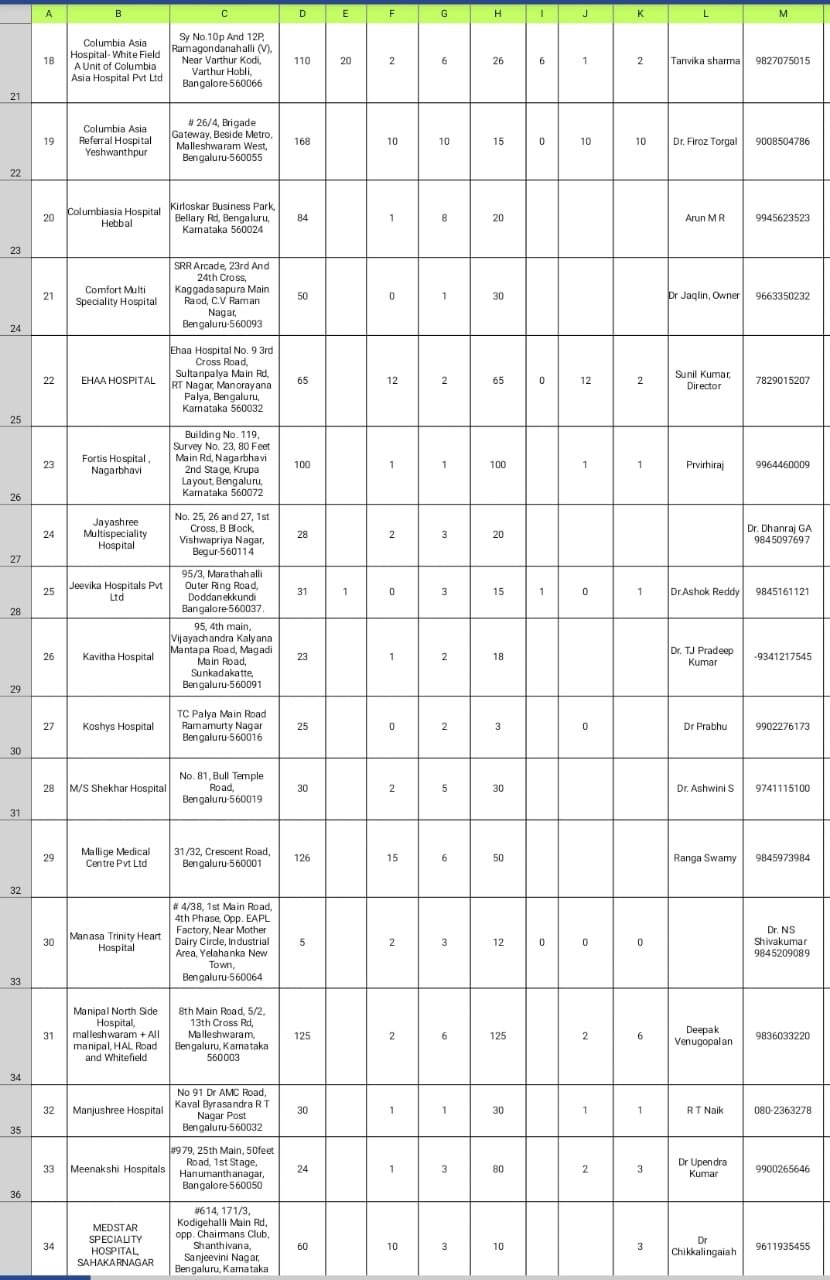 health department gave notice to private hospital