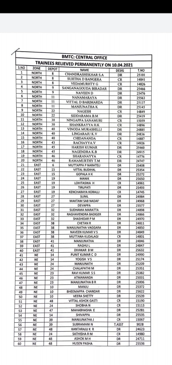 Today BMTC Dismissed 188 employees