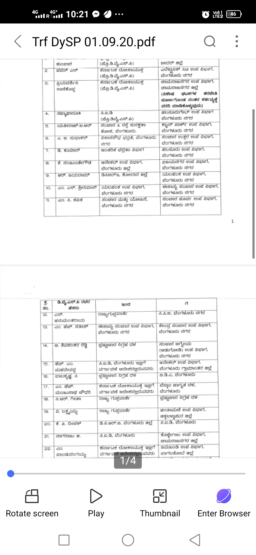 55 DYsp officers transfer in state