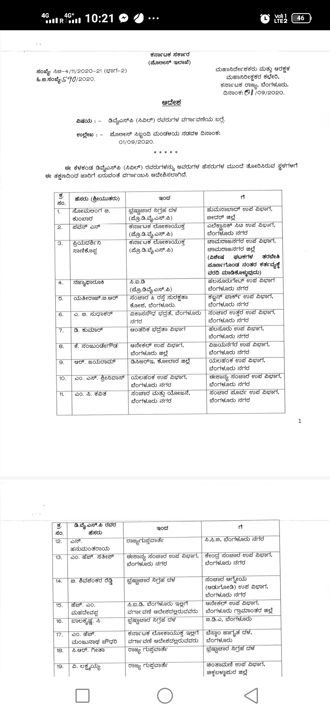 55 DYsp officers transfer in state