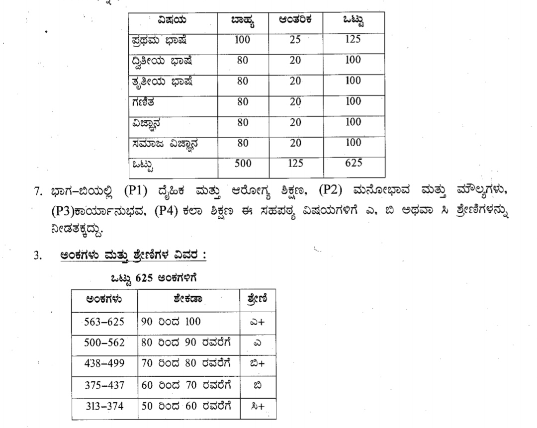 SSLC Exam guideline