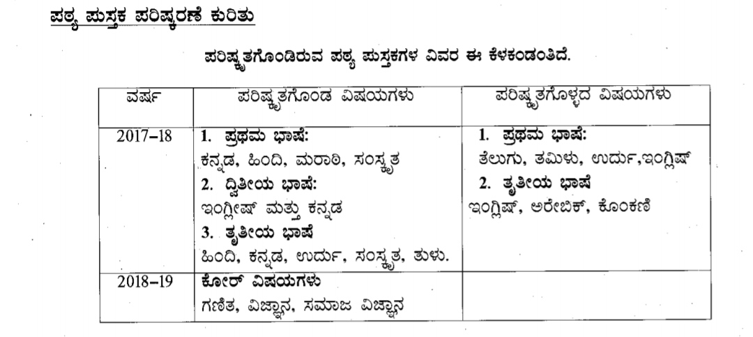 SSLC Exam guideline