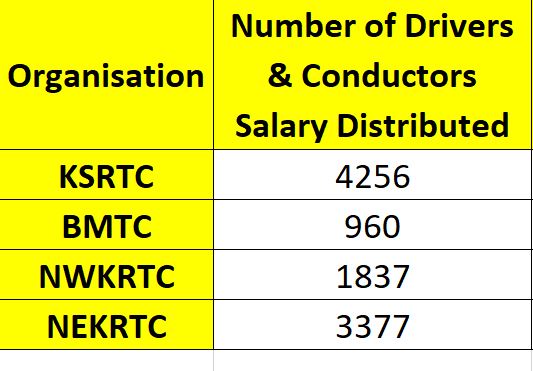 Salary Release for Transport Employees