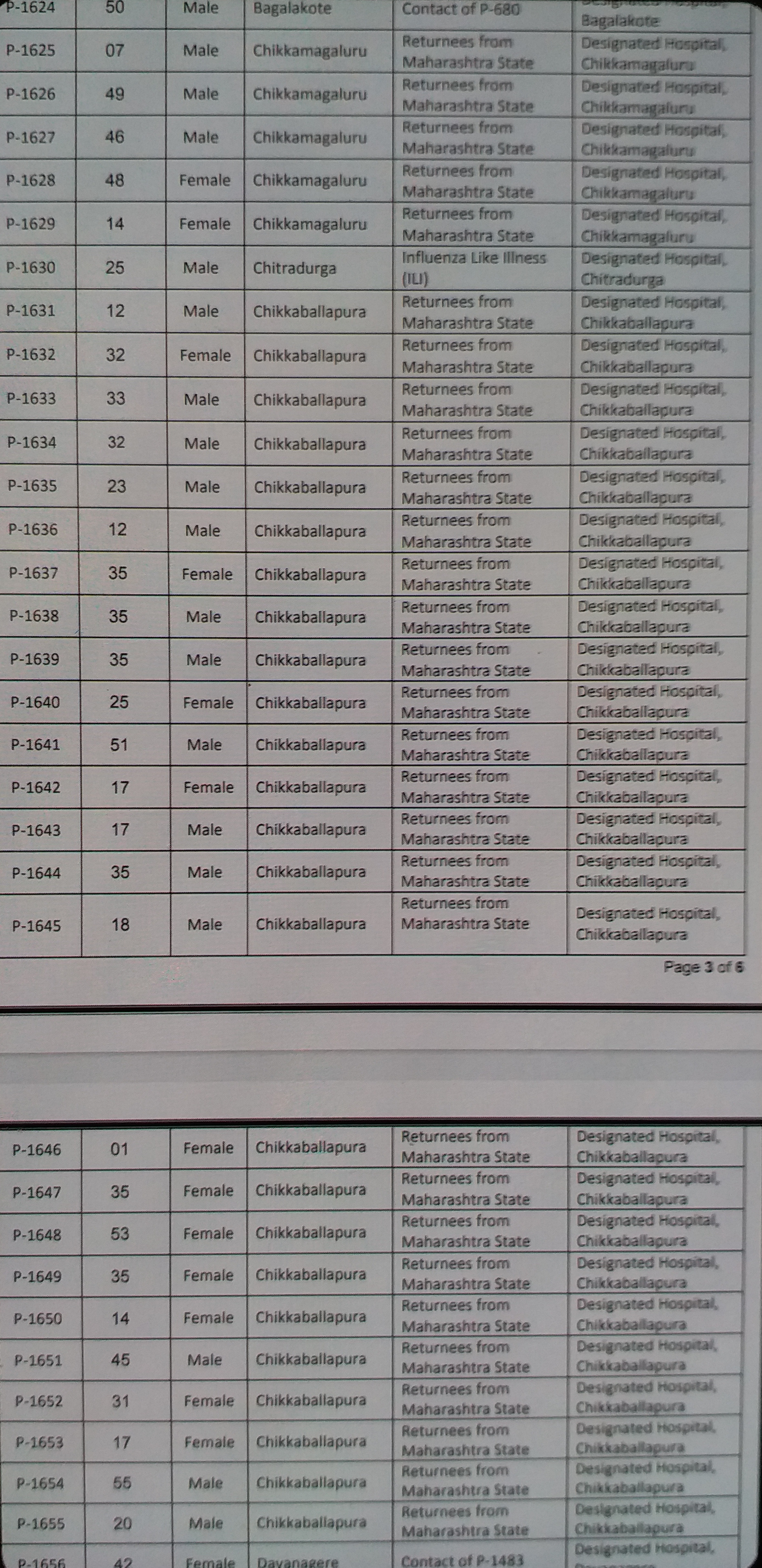 chikkaballapura corona cases