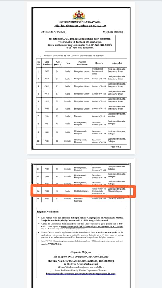 ಸೋಂಕಿತರ ಪಟ್ಟಿ